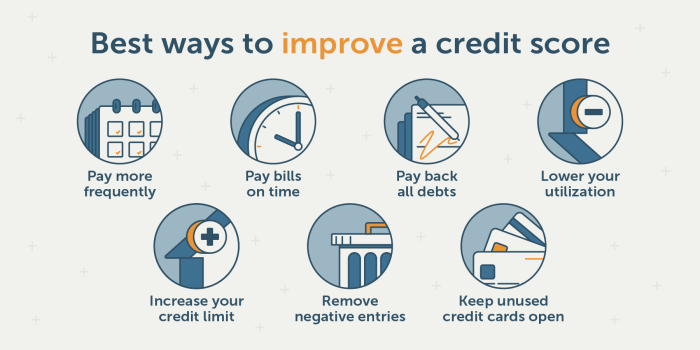 Credit score improve business build ways tips loan personal building quickly pay time help bring off frequently paying