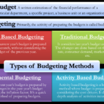 Budgeting process improve mindset operates adequately ensure