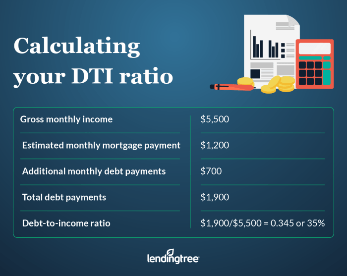 Debt income ratio good ranges lexingtonlaw