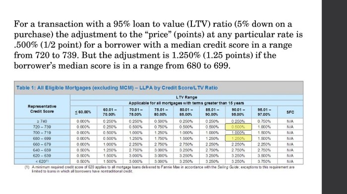 Impact credit score loans