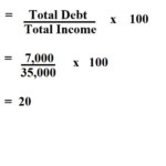 Debt income ratio calculate payments gross dti