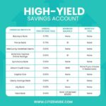 Savings high yield accounts interest account top bank advisoryhq finding guide months