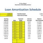 Amortization loan template schedule excel printable calculate tables templatelab