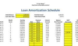 Amortization loan template schedule excel printable calculate tables templatelab