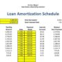 Amortization loan template schedule excel printable calculate tables templatelab