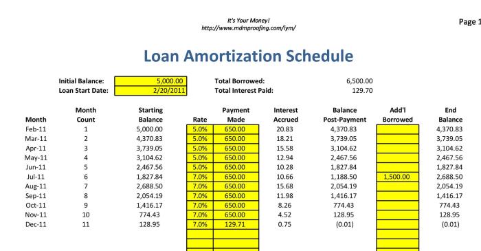 Amortization loan template schedule excel printable calculate tables templatelab