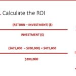 Roi calculate simple formula investment return calculation surprisingly steps sample percent expressed