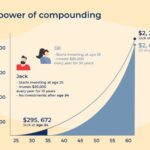 Compounding return compounded syfe annually assumes