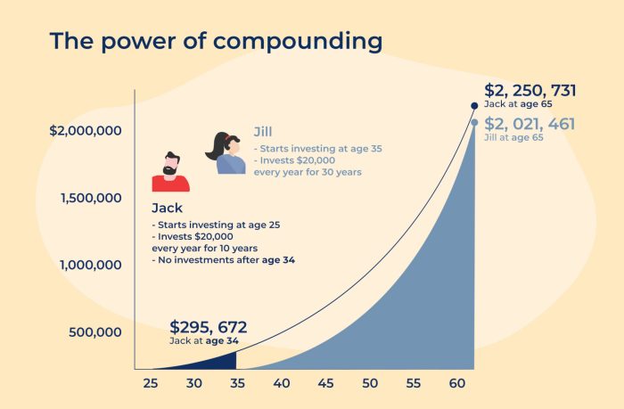 Compounding return compounded syfe annually assumes