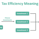 Tax efficiency investing bogleheads primer fund wiki guide picture investment