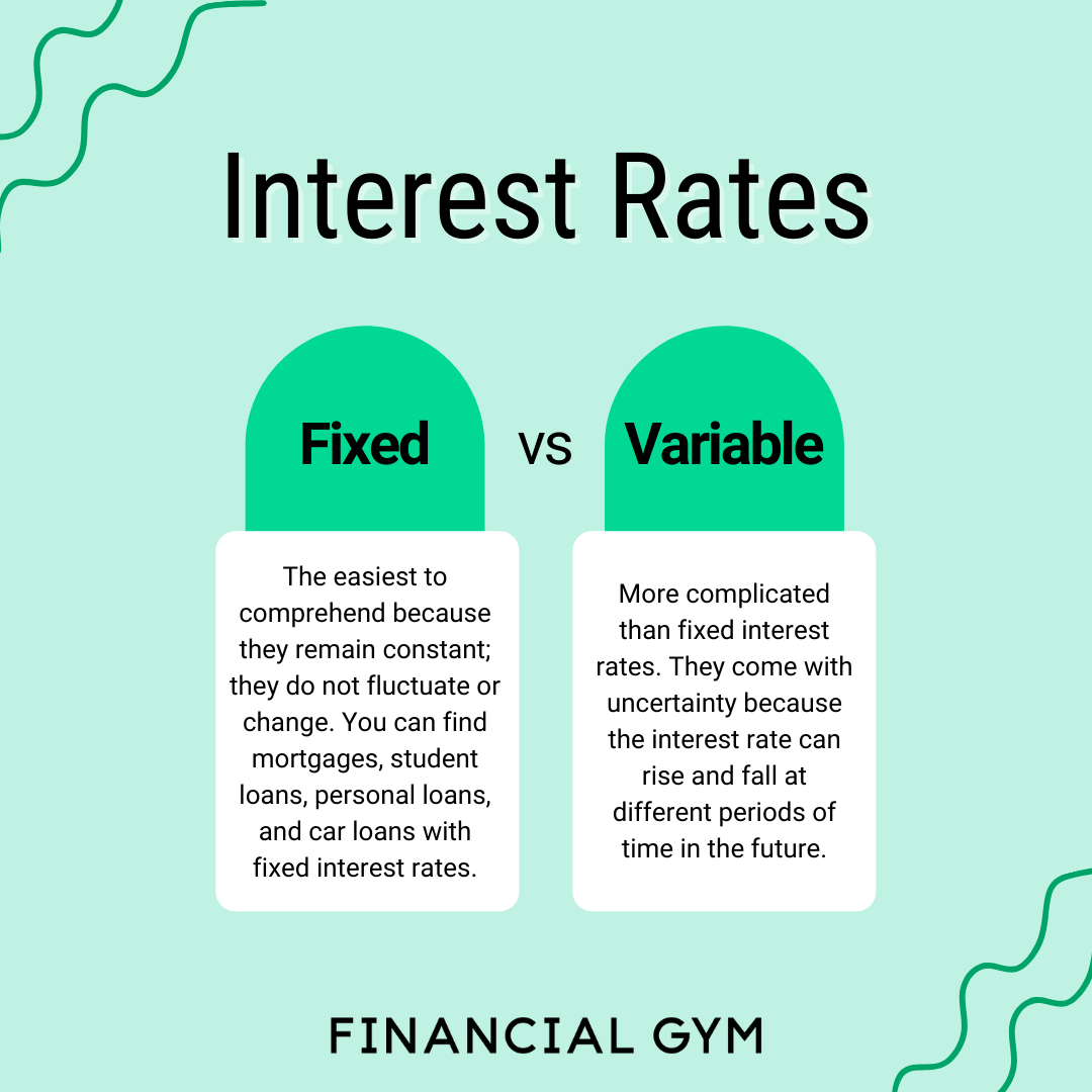 Fixed variable loan rates