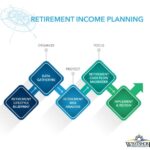 Retirement planning pyramid financial early plan savings money insurance income fitness clipart plans people investment life health if business services