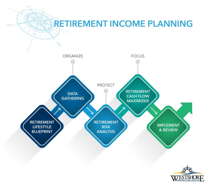 Retirement planning pyramid financial early plan savings money insurance income fitness clipart plans people investment life health if business services