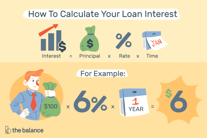 Loan calculate bankrate loans friedman orli