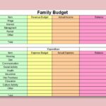 Budget household budgeting family should ideas tips steps mom create every finances money saving life save ways planner financial declutteringyourlife