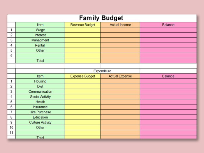 Budget household budgeting family should ideas tips steps mom create every finances money saving life save ways planner financial declutteringyourlife