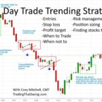 Trading strategies