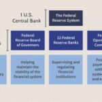 Federal reserve system structure gov board fed functions three governors public entities key bank government banking banks chart graphic fomc