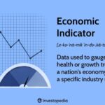 Indicators economic types three indicator universitymagazine ca economics business leading lagging whatsapp university article