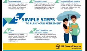 Retirement steps simple planning easy follow these