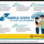 Retirement steps simple planning easy follow these