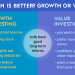 Value stocks growth vs dividend which difference between chart invest better medium