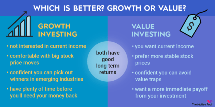 Value stocks growth vs dividend which difference between chart invest better medium