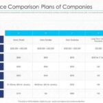 Insurance comparison travelers travelinsurance decipher allows