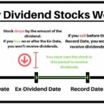 Dividend investing strategy