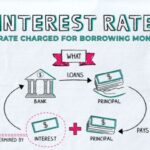 Interest rates definition types example economics define different bank savings essays central