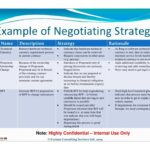 Negotiation negotiations negotiating outsourcing