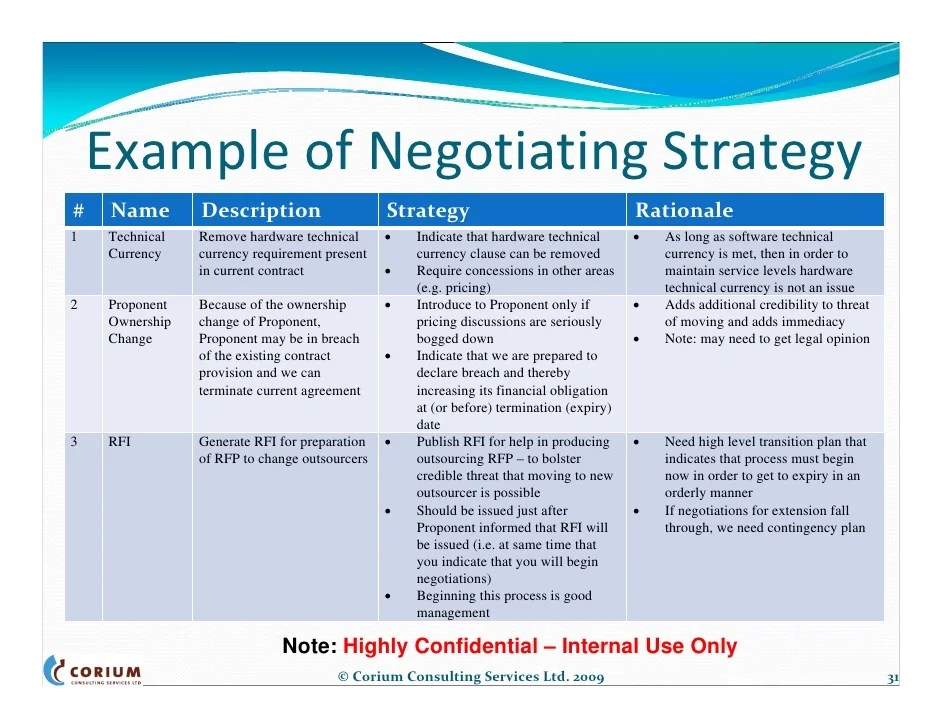 Negotiation negotiations negotiating outsourcing