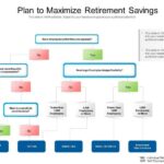 Savings maximize