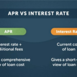 Apr rate interest vs loan does cost difference between fixed affect variable